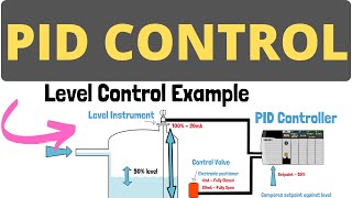 How PID Control Works  A Basic PID Introduction [upl. by Ailliw765]