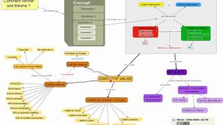 cours  les cartes conceptuelles 35 [upl. by Eveleen681]