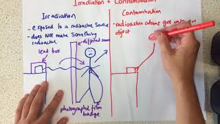 Irradiation and Contamination  p177 Foundation p179 [upl. by Menedez]