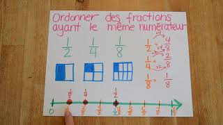 Mathématique  ordonner des fractions ayant le même numérateur [upl. by Retxab]