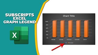 How to put subscripts in Excel graph legend [upl. by Ydak]