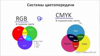 Кодирование графической информации [upl. by Brit329]