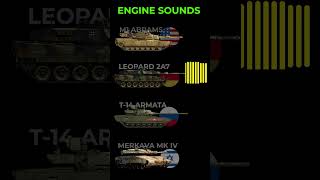 Engine Sound of Modern Tanks Power Unleashed tank military engine [upl. by Ursi572]