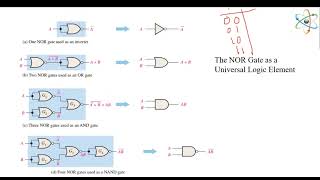 Combinational 40 Combinational Logic Analysis 4 [upl. by Okiam]