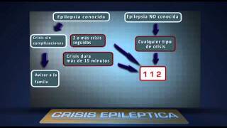 Secuencia de actuación ante un ataque epiléptico [upl. by Clarke]