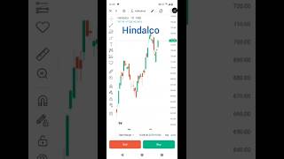 Hindalco share market analysis Hindalco share chart analysis [upl. by Franky]