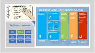 Business Case  SHRMCP SHRMSCP Certification Exams [upl. by Karab988]