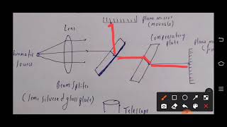 michelsons interferometer construction and working [upl. by Ruelle]