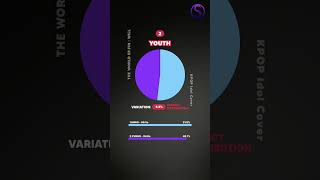 WORST to BEST ATEEZ Line Distribution in album THE WORLD EPFIN  WILL [upl. by Ahsikyt]