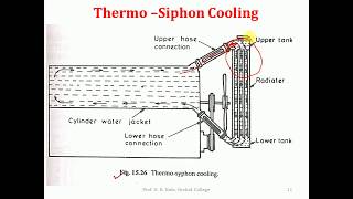 Thermosyphon Engine cooling system [upl. by Frydman407]