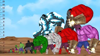 Evolution of HULK Exploring Hulks Evolutionary Power From Origins to Infinity  FUNNY 2023 [upl. by Atires]