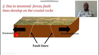 FORMATION OF BLOCK MOUNTAINS BY TENSIONAL FORCES [upl. by Manard]