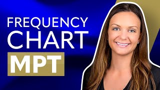 What Is on the Multistate Performance Test  MPT Exam Questions and Topics Frequency Chart [upl. by Adniralc]