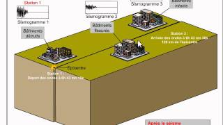 TS 2012  1 ondes et particules II2a la houle les ondes sismiques [upl. by Ojyllek985]