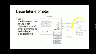 24 Laser Interferometer  Construction and Working of Laser Interferometer [upl. by Opalina]