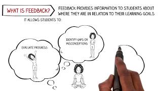 Feedback and Feed Forward [upl. by Synned144]