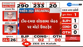 Lok Sabha Election Results 2024 Independent candidate leads from DiuDaman Lok Sabha seat [upl. by Drain]