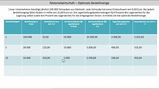 Optimale Bestellmenge Schritt 1  Tabellarische Ermittlung und Begriffsklärung FOS BOS Bayern [upl. by Vasya794]