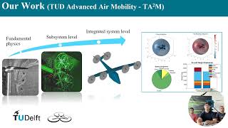 Virtual Kickoff UAM Open Source Model TU Delft [upl. by Trembly]