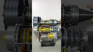 Turbofan engine model [upl. by Iorgo694]