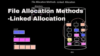 File Allocation MethodsLinked Allocation Tutorial6 [upl. by Rojam582]