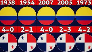 Colombia vs Panama Copa America 2024 All time headtohead record [upl. by Dubois64]