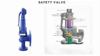 Safety Valve Relief Valve PRV amp Rapture Disc [upl. by Verner]