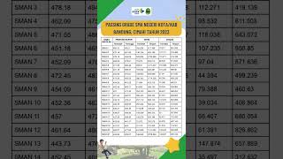 PASSING GRADE SMA NEGERI KOTAKAB BANDUNG CIMAHI TAHUN 2023 ppdb ppdbjabar [upl. by Sola129]