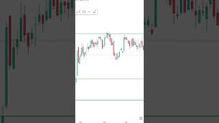 Trading View New Trick  Buy Sell Indicator trading view  Trading View Tutorial [upl. by Jessalin]