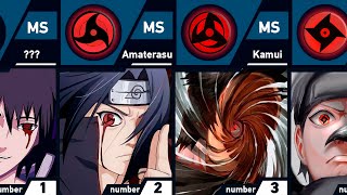 All Unique Mangekyou Sharingan Abilities  Naruto and Boruto [upl. by Ibib760]