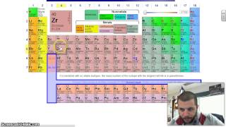 abbreviated electron configuration [upl. by Oramlub200]