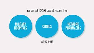 TRICARE Vaccine Coverage and Costs [upl. by Goodson]