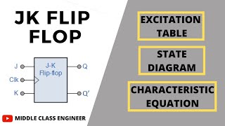 JK Flip Flop  Excitation Table State Diagram Characteristic Equation  Middle Class Engineer [upl. by Duwalt663]