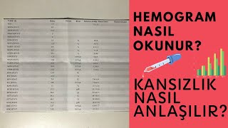 HEMOGRAMTAM KAN SAYIMI NEDİR NASIL OKUNUR AÇLIKTOKLUKTAN ETKİLENİR Mİ [upl. by Camila]