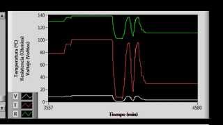 LabVIEW Simulación de registro de Temperatura con PT100 [upl. by Bellew]