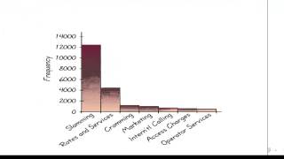 Statistikk 2B  Spredningsplott [upl. by Cordey]