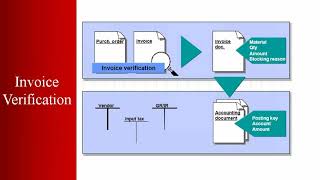 DAY5 SAP ECC MM Training Procurement of Stock Materials2 Video 5 SAP MM Material Management [upl. by Tija]