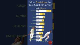 Ashwin equals Shane Warne with 37th fivewicket haul in Tests Cricket career shorts cricket [upl. by Ailaht]