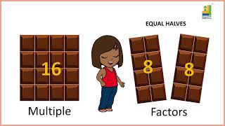 Exploring Factors and Multiples Essential Math Concepts for Grade 4 Students [upl. by Gimpel]