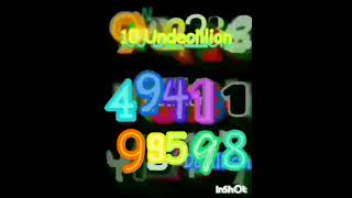 1 to 10 Tredecillion 1043 [upl. by Ahsyia]