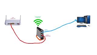 Cara Mengaktifkan Fitur WiFi Wireless di MikroTik [upl. by Carder702]