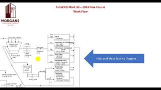 AutoCAD Plant 3d – 2024 Free Course  Video 01 [upl. by Tnarb632]