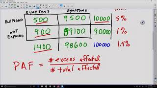 Population Attributable Fraction part 1 [upl. by Hadeis626]