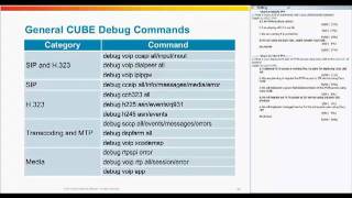 Best Practices in Configuring Cisco Unified Border Element [upl. by Lashoh]