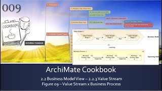 ArchiMate Cookbook  009 Figure09 Relation of Value Stream and Business Process [upl. by Nazler]