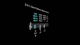 The 251 Jazz Cadence in Four Tunings 12edo Pythagorean Meantone Vicentino Adaptive JI [upl. by Eicnan]