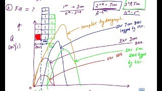 Hydrograph 8  Complex Hydrograph  Civil  ESE  GATE  Vishal Sir  IIT Alumni [upl. by Anel155]