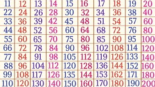 11 to 20 tables in English multiplication tables 11 to 20 for kids Pahade 11 se 20 tak [upl. by Erda]