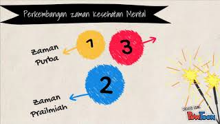 sejarah kesehatan mental [upl. by Juetta]