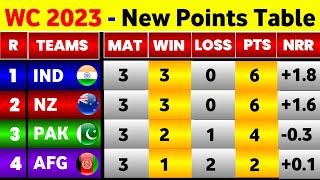 World Cup Points Table  After Afghanitan Beat England In Big Match  Points Table World Cup 2023 [upl. by Mears]